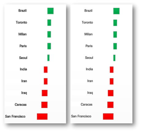 Originalauflösung vs. ABRACON SnapShot