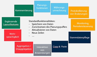 tl_files/userImages/Blog/Planung_DesignStudio.jpg
